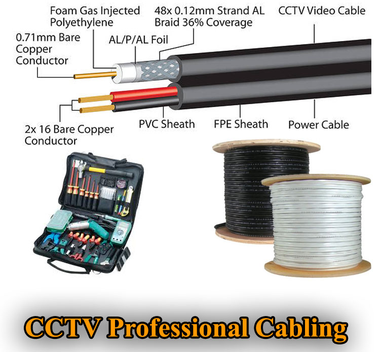 cctv cabling